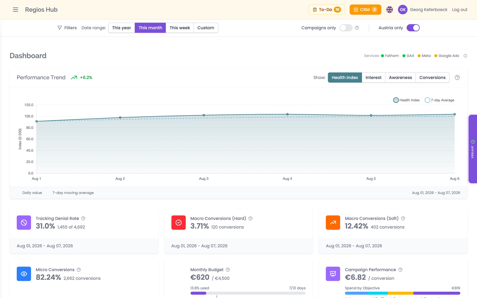 The marketing dashboard: denial rate, conversions, budget pace and funnel economics in one view