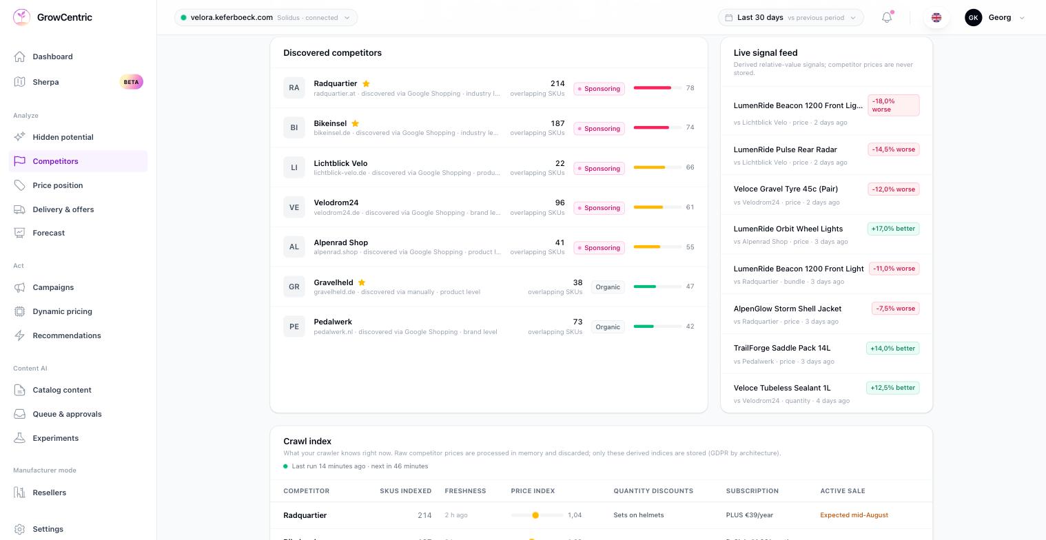 Competitor Pricing Dashboard