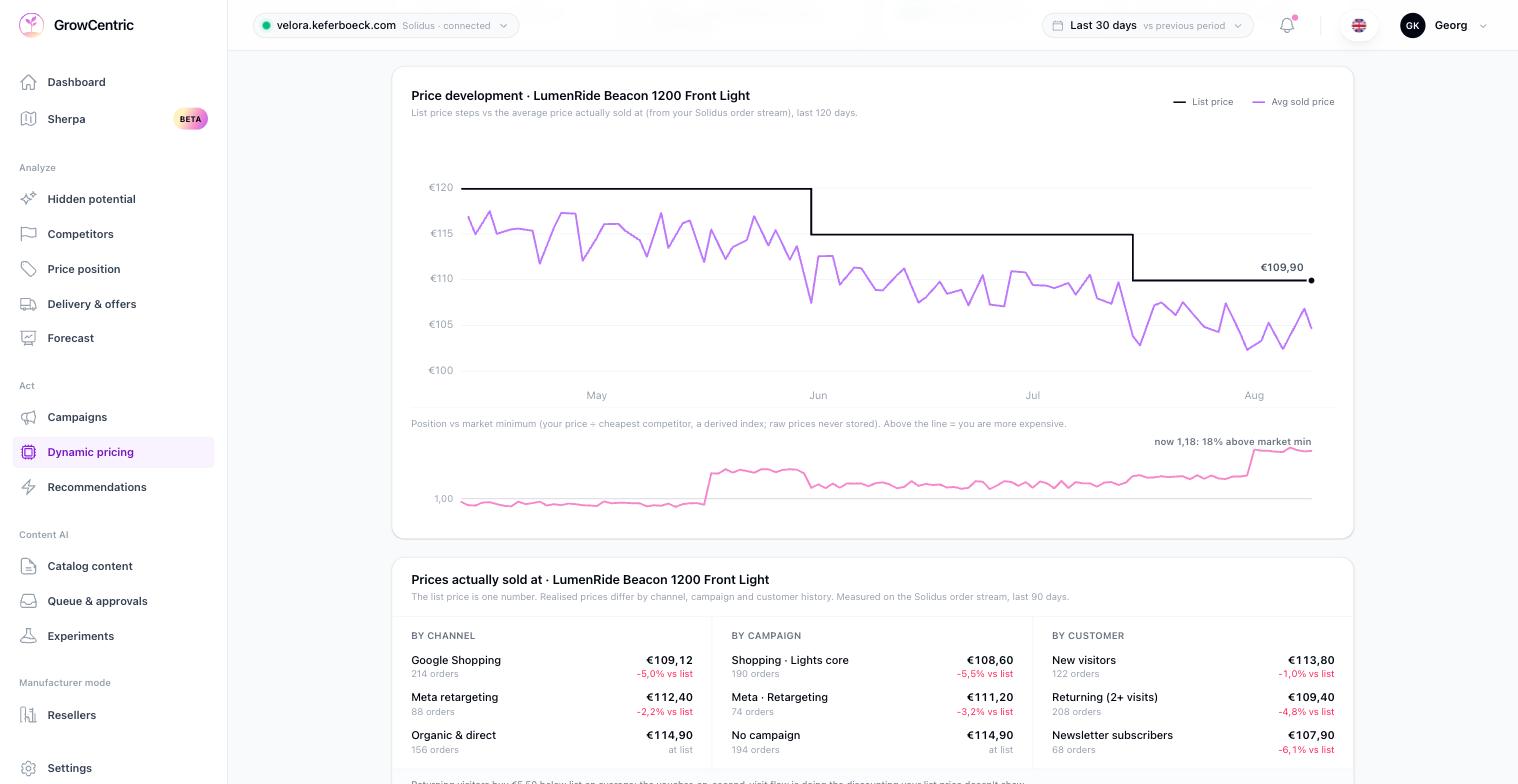 Pricing & Budget Optimisation Dashboard